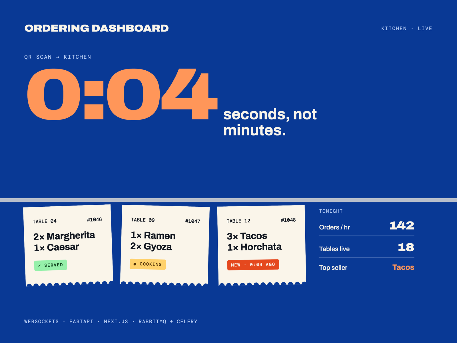Ordering Dashboard — real-time restaurant platform: QR table ordering, instant kitchen tickets, and a live operations dashboard